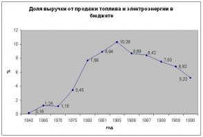 Вот еще: