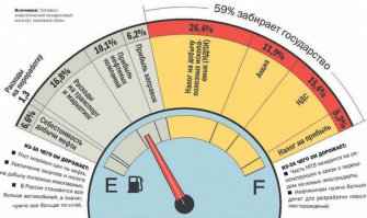 Бензин сейчас дешевеет даже в рублях, не говоря уже о долларах. Но бесплатная нефть вынудит государство повышать налоги, чтобы компенсировать потерю доходов. Сколько выручается от продажи нефти за бугор и сколько собирается налогов с бензина на внутреннем рынке - надо считать. Есть мнение, что разница на порядок не в пользу бензина. Будем ездить заправляться в Европу.