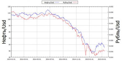актуальное...