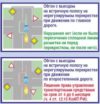 Есть нюансы (рисунок сверху, зеленым), но в данном случае разметки не видно под снегом, плюс на видео отсутствует знак: обгон запрещен, а также примыкания второстепенной дороги.