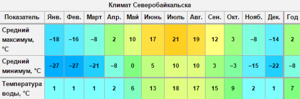 Замёрзший Байкал