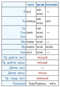 Собака жгёт. Спуск с лестницы