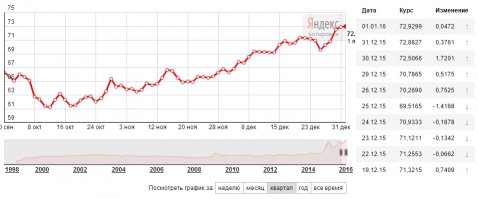 Нам Путин тоже построит чёто.......... а может и нет , ща на всё цены поднимет и на эти деньги экономика ух))) Кризис же оказывается миновал же ))))
 Эх Вова Вова, кто теперь то виноват?!
