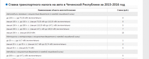 Новогодняя ночь в Грозном 