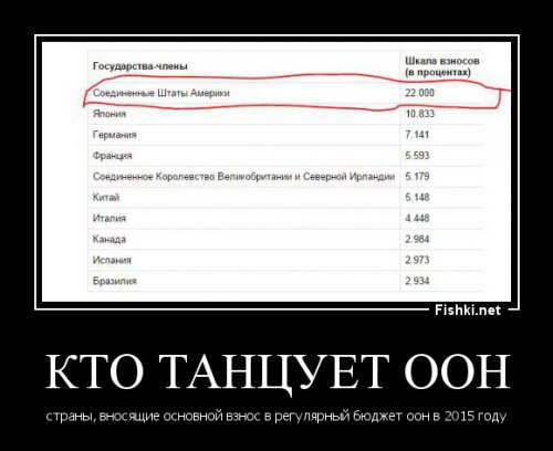 Реакция ООН на казнь в Саудовской Аравии