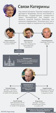 Еще википедия есть и т.д. и т.п. бесплатные американские сайты в бесплатном американском интернете.