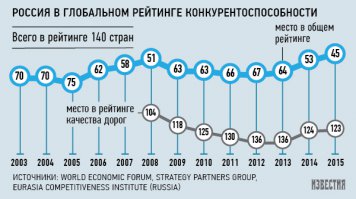 Миллиарды под асфальтом