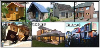 Для меня прогресс функционала Винды стал достаточен на ХР, а уровень стабильности, удобства и красоты достаточен на семерке. Всё что дальше - это сплошное скрещивание ежей-ужей и т.д. От последующих ОС возникает только один вопрос: Где теперь всё находится? И зачем мне всё это нужно в перевернутом с ног наголову виде искать. Хорошая аналогия: в гипермаркетах 1-2 раза в год производится полный перенос ассортимента между рядами и секциями. Зачем? Чтобы покупатель, привыкший уже брать одни и те же проверенные товары в известных ему точках магазина, снова шатался по гиперу, как в первый раз и в поисках нужного ему товара, опять, по ходу покупал всякий дополнительный ненужный хлам или другие бренды привычных товаров. Есть правда категория пользователей, которые в восторге от восьмёрки и десятки - это подростки. Оно и понятно, когда твой первый ПК - это смартфон или планшет, то подрастая и садясь за ноут или стационарку, ищется аналогичный по духу интерфейс. Хотя фото ниже, очень точно отображают суть происходящего.