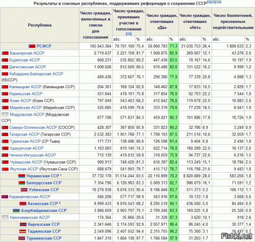  История появления «Пепси-Колы» в Советском Союзе 