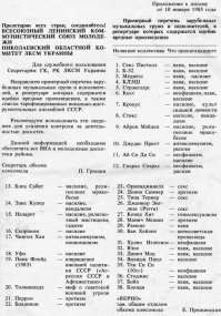 список большей частью совпадает с тем, что в подъездах на батареях царапали :) не вижу депешей, а также в категории секс и эротизм не указана мадонна!