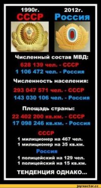 Да не вопрос. Про численность вставлю картинку для наглядности. Цифры в яндексе можете перепроверить, если не забанили. Название: ОВД Бибирево, Москва, причём и про другие отделы много подобных отзывов слышал.