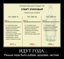 Интересные факты о водке 