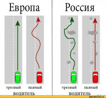 Как меняется твое поведение, когда ты пьян