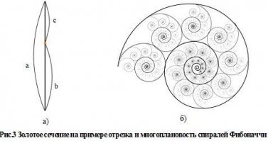 Вообще-то - это называется "спираль Фибоначчи"
