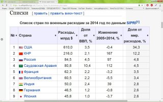 ... с таким бюджетом могут себе позволить :)