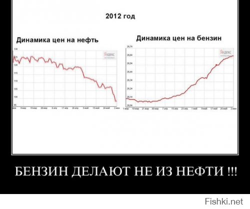 Нефть дешевеет, а в России топливо дорожает. Почему?