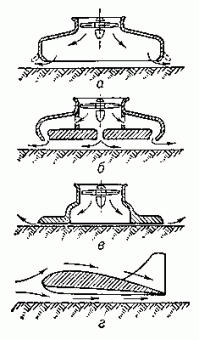 эм.. даже как то немного не ловко.. не ожидал такого вопроса..
сопла нужны для того, что бы создать эту самую воздушную подушку путем подачи сжатого воздуха под днище конструкции для создания подъемной силы за счет избыточного давления воздуха..
воздушная подушка создается несколькими способами..
просто я предположил один из вариантов

  Основные схемы образования воздушной подушки: а — камерная; б — сопловая; в — щелевая; г — крыльевая.