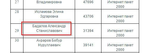 Бадалов Александр Станиславович из города Ташкента случайно не Ваш полный тезка?

Он 22 июля 2013 года выиграл приз от Ташкентского провайдера  SARKOR TELECOM.

Ни чего личного.