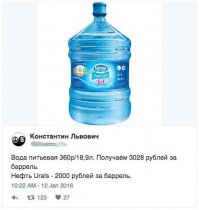 Падение цен на нефть