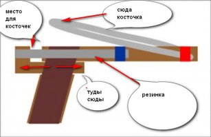Наверно было так ,у нас проще с прищепкой было