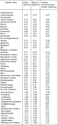 Это хрень, а не табличка, вот тебе кинологиеская) и что мы видим?) опа, а овчарки и мск сторожевые не лучше)
а скидывать кто как напал, когда,где, обстоятельства, регион, не понятно.