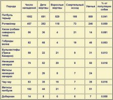 Ознакомься.Твои под..бки напрасны. Опасения людей основаны на горьком опыте