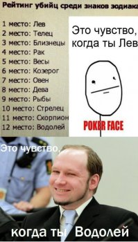 Интересные факты и мифы о знаках зодиака