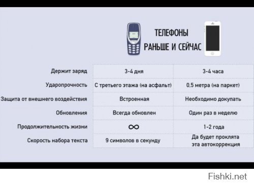 Самые популярные мобильные телефоны за последние 20 лет