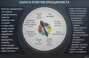 Вера и реальность