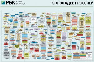 Тайные правители мира