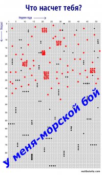 10 графиков, которые помогут осознать мимолетность жизни