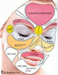 8 причин высыпаний на разных участках лица