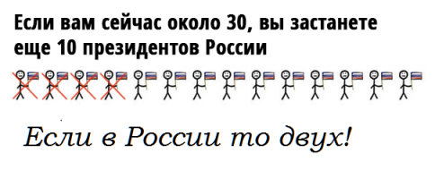 10 графиков, которые помогут осознать мимолетность жизни