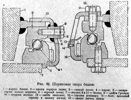 Скорее наоборот, практически на всех танках они крепились к корпусу. Просто ясное дело башню срывало при хорошем усилии. Как пример картинок немецких и наших танков кверху траками и башнями снизу куча. А так из техн. описания т-34-85 цитата и фотки.
"....Одиннадцать захватов 15, прикрепленных к верхнему погону болтами, заходят своими выступами за кромку нижнего погона, чем и предохраняют башню от опрокидывания. В одном из захватов сделано окно, в котором закреплена стрелка 13 угломера.."