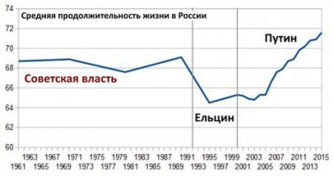 Власть так не считает..., все же хорошо.