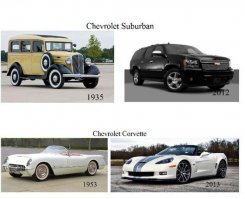 Эволюция некоторых машин