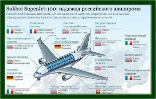 Производство Суперджетов. Фоторепортаж Блумберг