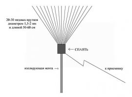 Просто в метро радио плохо ловит и толстячок решил воспользоваться подручными средствами ))
