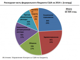 Где вы 3 % нашли,нельзя-ли с пруфом?
