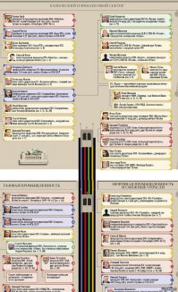 Это правительство друзей, приятелей и родственников - миллионеров и миллиардеров среди которых ни одного профессионала - ВОРЫ, ЖУЛИКИ И ГРАБИТЕЛИ... Впрочем Академику виднее - ПРАВИТЕЛЬСТВО ДЕБИЛОВ С ГЛАВАРЁМ...