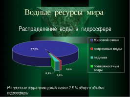 Эту тему проходят в школе.
к примеру