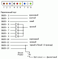 сегодня может уже не актуально но лет 11 назад было очень популярно...это схема распайки геймпада sony playstation one к параллельному порту LPT (дрова для работы всей этой приблуды качались с интернетов)