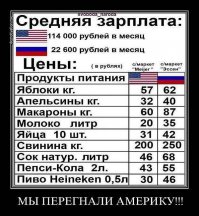 Какую еду можно купить за 1 доллар по всему миру 