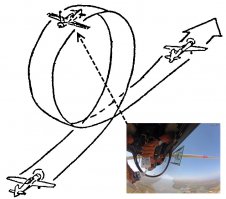 Фотографии нарушающие законы физики