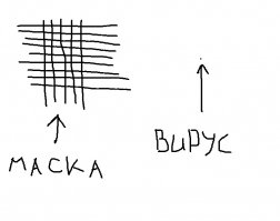 Вот как выглядит маска и вирус под микроскопом. Точнее вирус еще меньше, их в оптический микроскоп даже не видно. Большинство бактерий, пусть не так сильно как вирусы, но тоже меньше ячейки маски. А вот влажная среда, создающаяся под маской, очень благоприятна для всех организмов, вода - это жизнь.