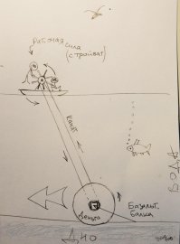 При условии относительно ровного дна и неглубокой воды-есть вариант  транспортировки по дну между островами . но в этом случае необходимо не 1, а 2 каната (ближе к концам балки ,для удобства маневрирования).и 2 команды.крутящие "лебедки" синхронно(под песню какую нибудь,например)..
Вот ,"наваял"!  (изображено только одно звено работающих,на одном из концов балки ).еще надо такая же бригада на втором конце балки . для синхронизации скорости движения лодок, их можно соединить рамой или воспользоваться широким  плотом. :)