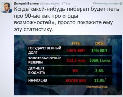 да что вы говорите...ты наверное в 90-х не жил, родился только в них, вот первая прям про тебя пикча, а вторая для поправки твоего слабоумия...