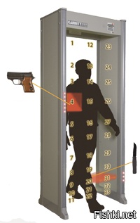 всё про тебя узнают