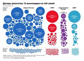 Богатые богатеют, пока бедные беднеют