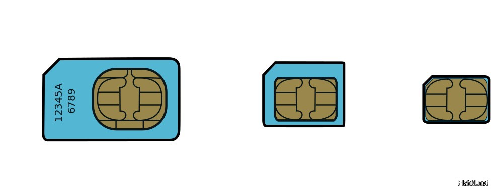 2 sim 5. Micro-SIM (3ff) Mini-SIM (2ff) Nano-SIM. 2ff SIM Card. Micro SIM 3ff что это. Nano-SIM (4ff).